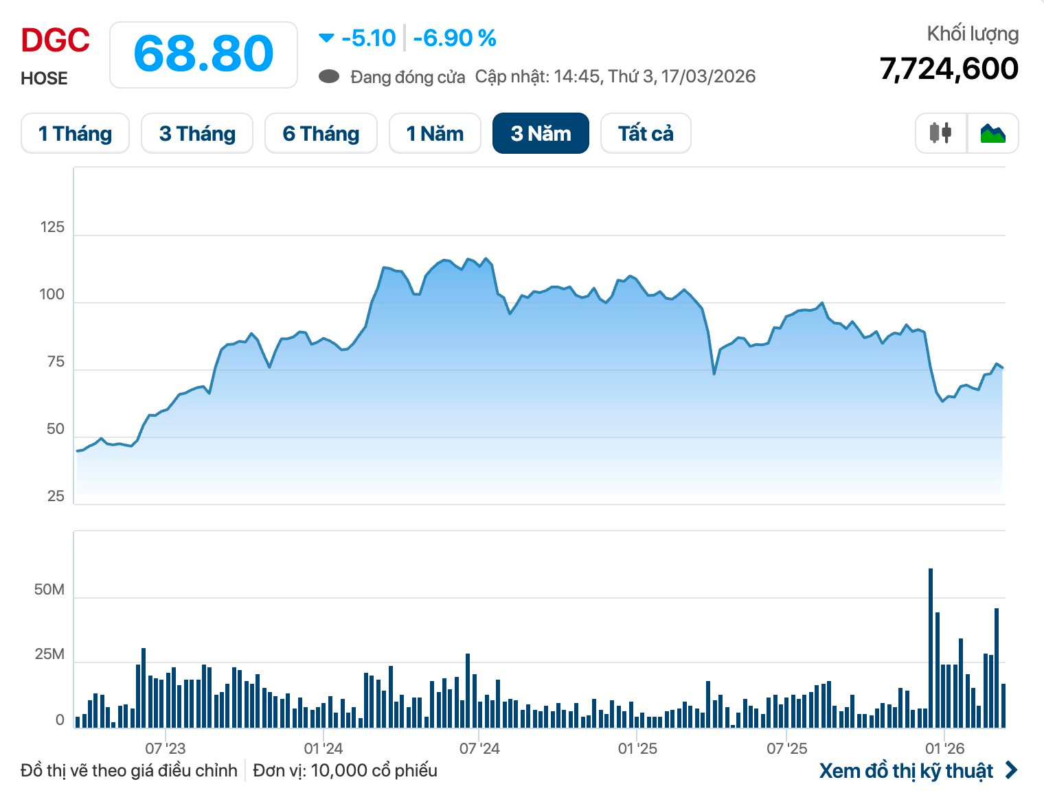 Nhà đầu tư bị "kẹp hàng" cổ phiếu giảm sàn liên tục nên làm gì? - Ảnh 1