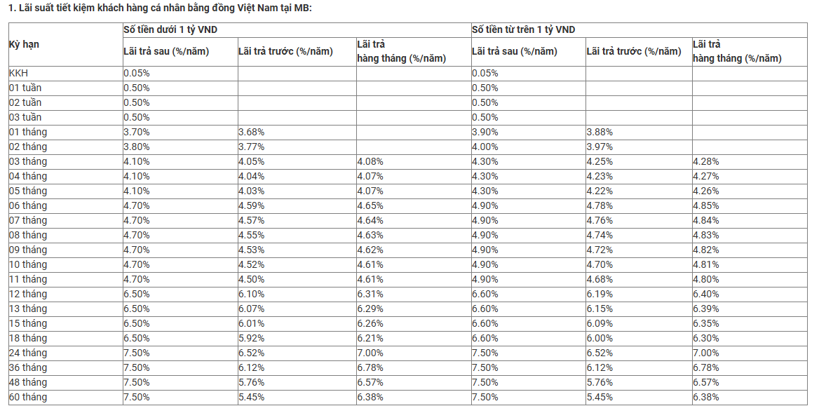 Ngày 18/3, Ngân hàng Quân đội tiếp tục tăng mạnh lãi suất tiết kiệm, lọt nhóm cao nhất hệ thống - Ảnh 2