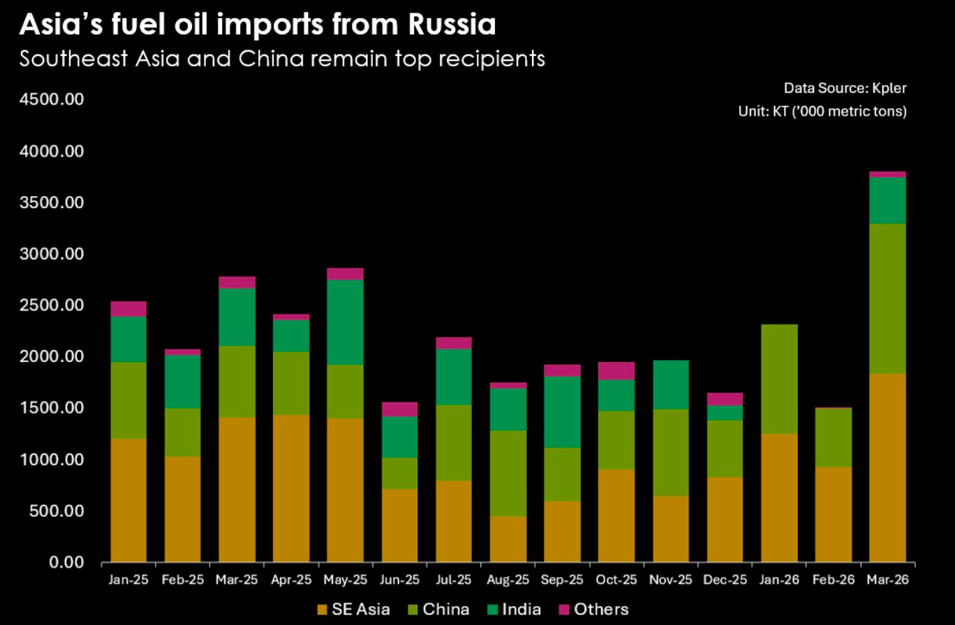 Nga vừa lập kỷ lục chưa từng có ở Đông Nam Á - Ảnh 2