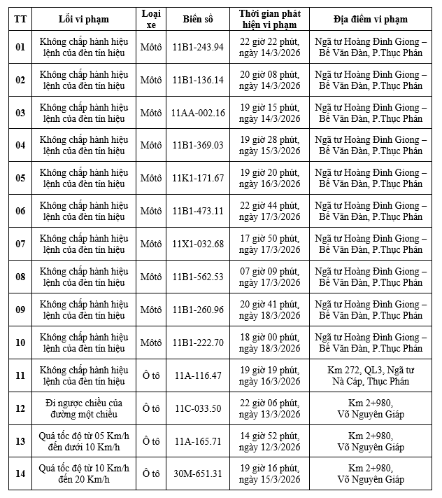Công an yêu cầu các chủ xe máy, ô tô trong danh sách sau nhanh chóng nộp phạt nguội theo Nghị định 168 - Ảnh 1
