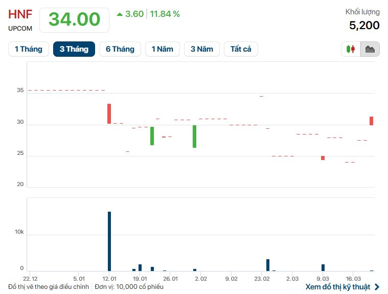 Một công ty nổi tiếng chốt ngày tạm ứng cổ tức tiền mặt tỷ lệ 15% - Ảnh 1