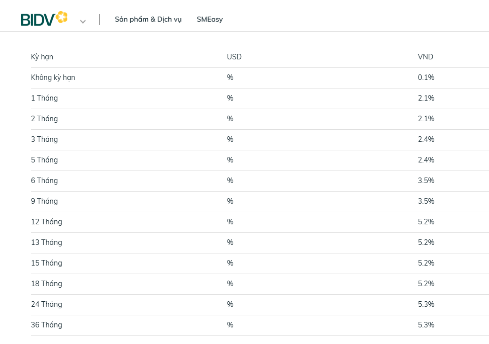 Lãi suất tiết kiệm thực tế vượt xa mức công bố: Có ngân hàng niêm yết 3,5% nhưng nhân viên chào khách hơn 7% - Ảnh 2