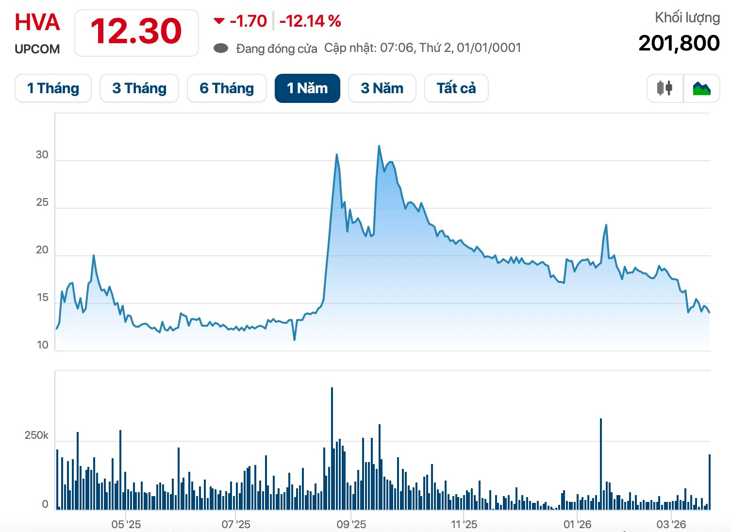Công ty có quan hệ mật thiết với ONUS và HanaGold: Vốn mỏng, lợi nhuận cả năm chỉ vài tỷ nhưng ôm tham vọng làm sàn tài sản số - Ảnh 3