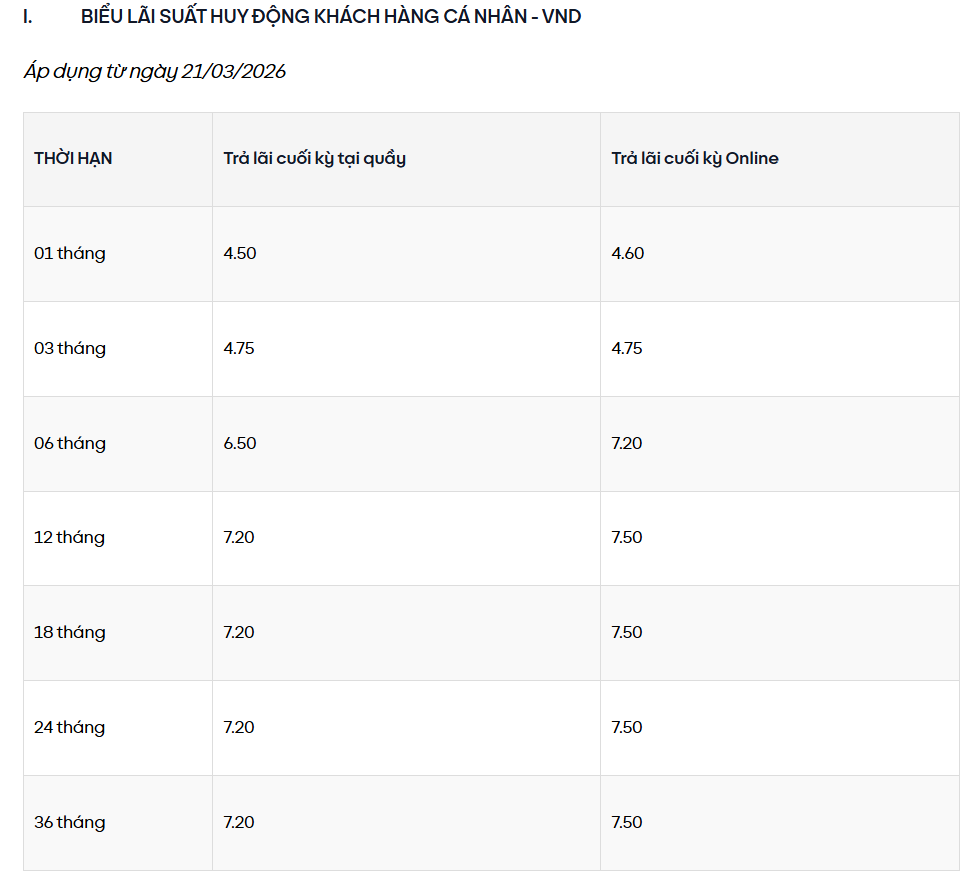 Một ngân hàng vừa tăng lãi suất tiết kiệm lên mức cao hàng đầu thị trường, nhân viên chào lãi suất lên tới 8,3% cho kỳ hạn 6 tháng - Ảnh 2