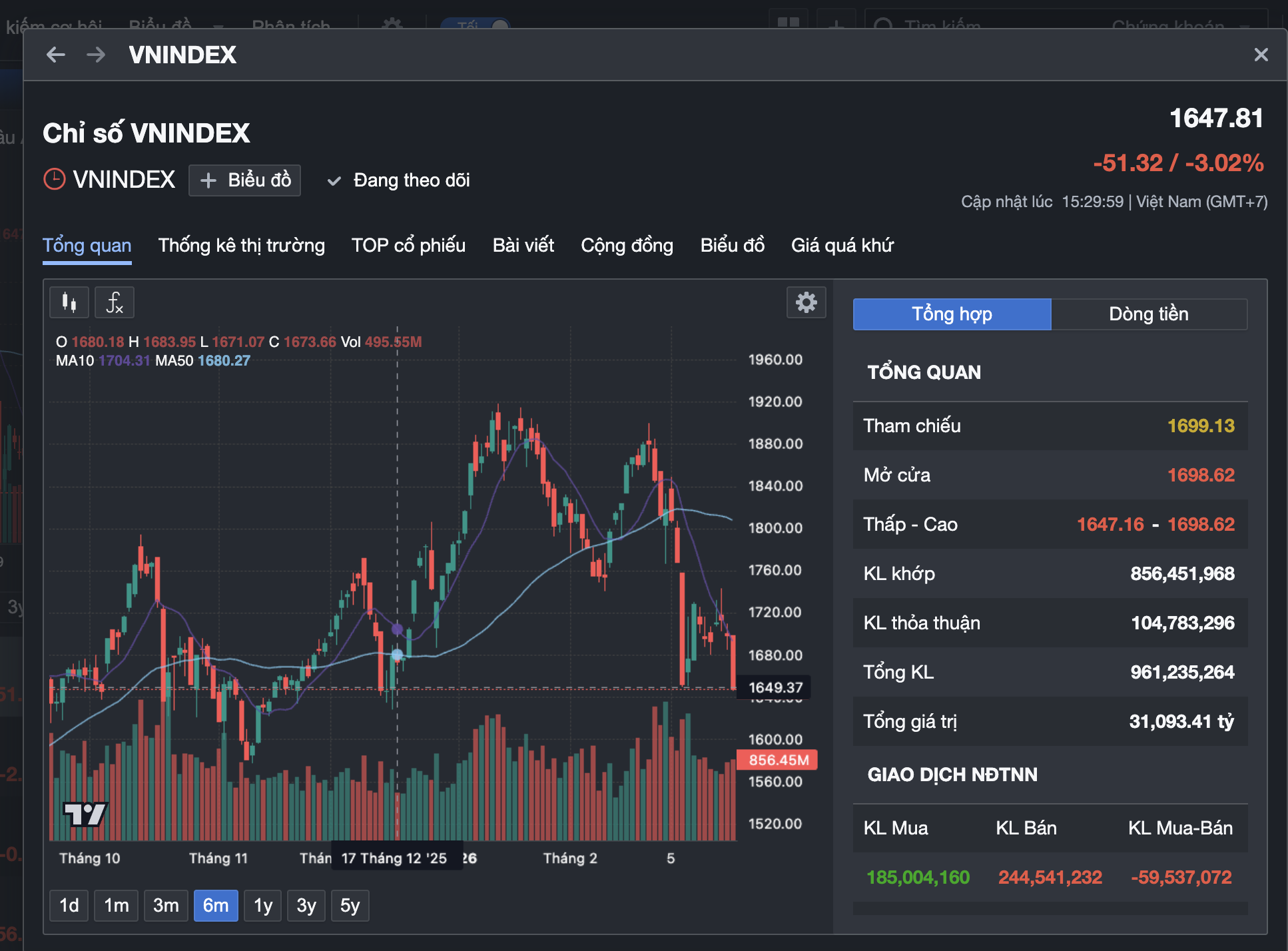 Kịch bản cho nhà đầu tư chứng khoán tuần tới - Ảnh 2