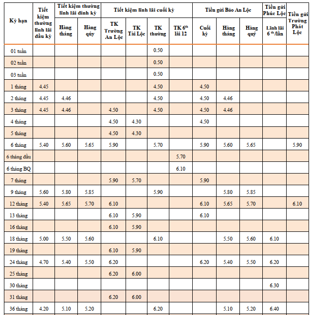 TPBank vừa tăng lãi suất tiết kiệm trên toàn hệ thống, nhân viên chào lãi suất hơn 8% cho kỳ hạn từ 6 tháng - Ảnh 3