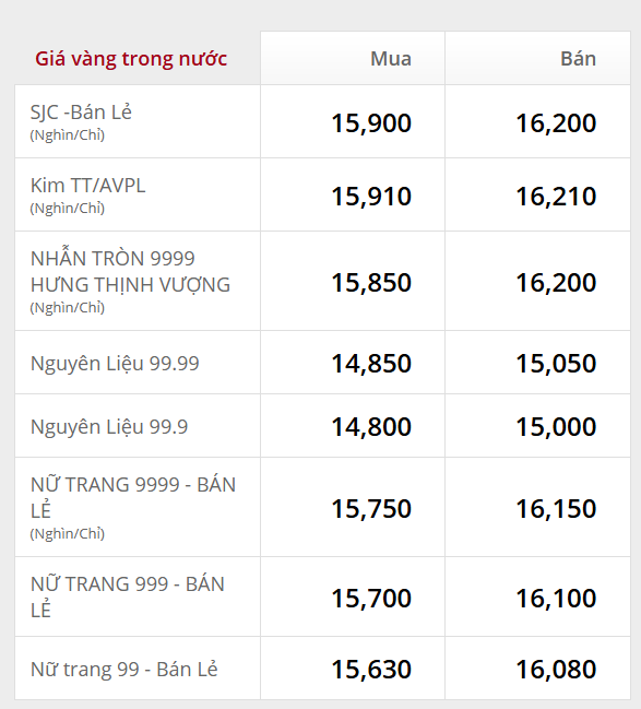 Cuối phiên chiều 23/3: Giá vàng SJC, vàng nhẫn trơn bất ngờ đảo chiều tăng mạnh - Ảnh 2