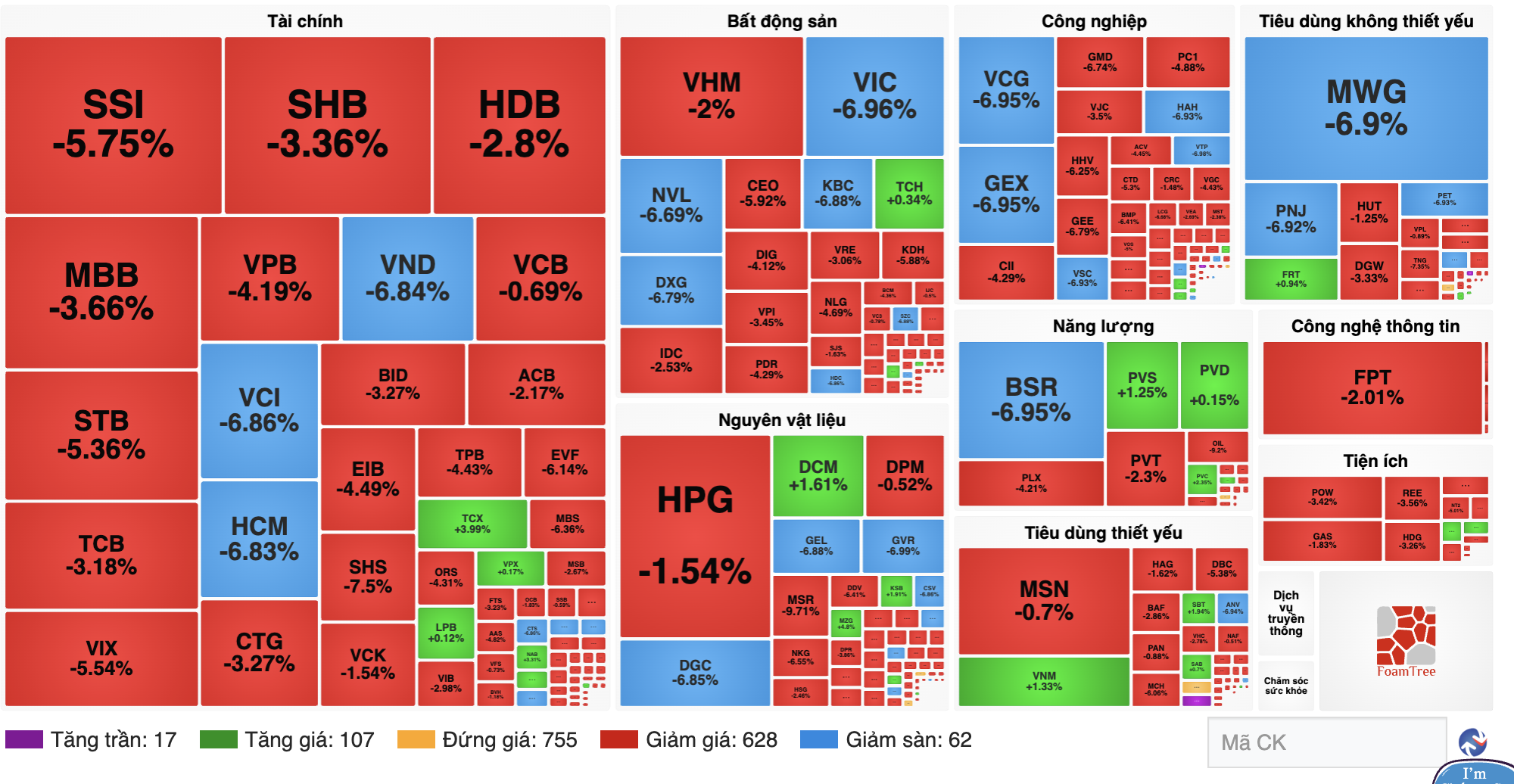 Chuyên gia nêu lý do chứng khoán thủng 1.600 điểm nhưng nhiều cổ phiếu vẫn tăng trần? - Ảnh 1