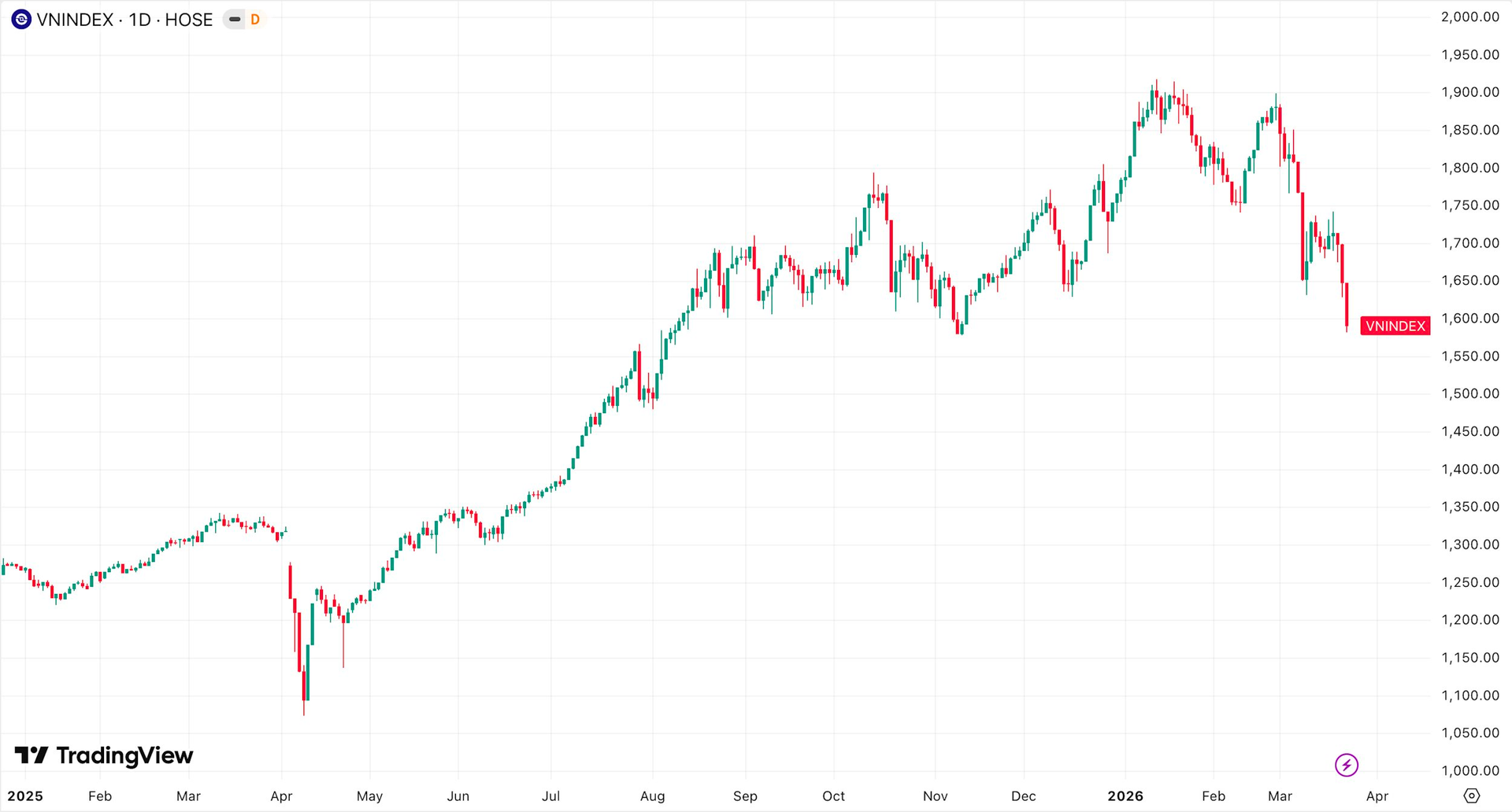 Nhà đầu tư chứng khoán mất ngủ chờ hạn chót 48h của Tổng thống Trump - Ảnh 1