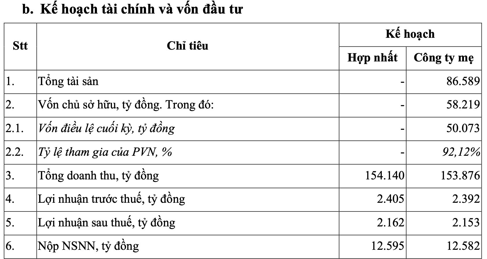 Công ty lọc dầu 5 tỷ USD của Việt Nam muốn đổi tên, phấn đấu vận hành 126% công suất - Ảnh 2