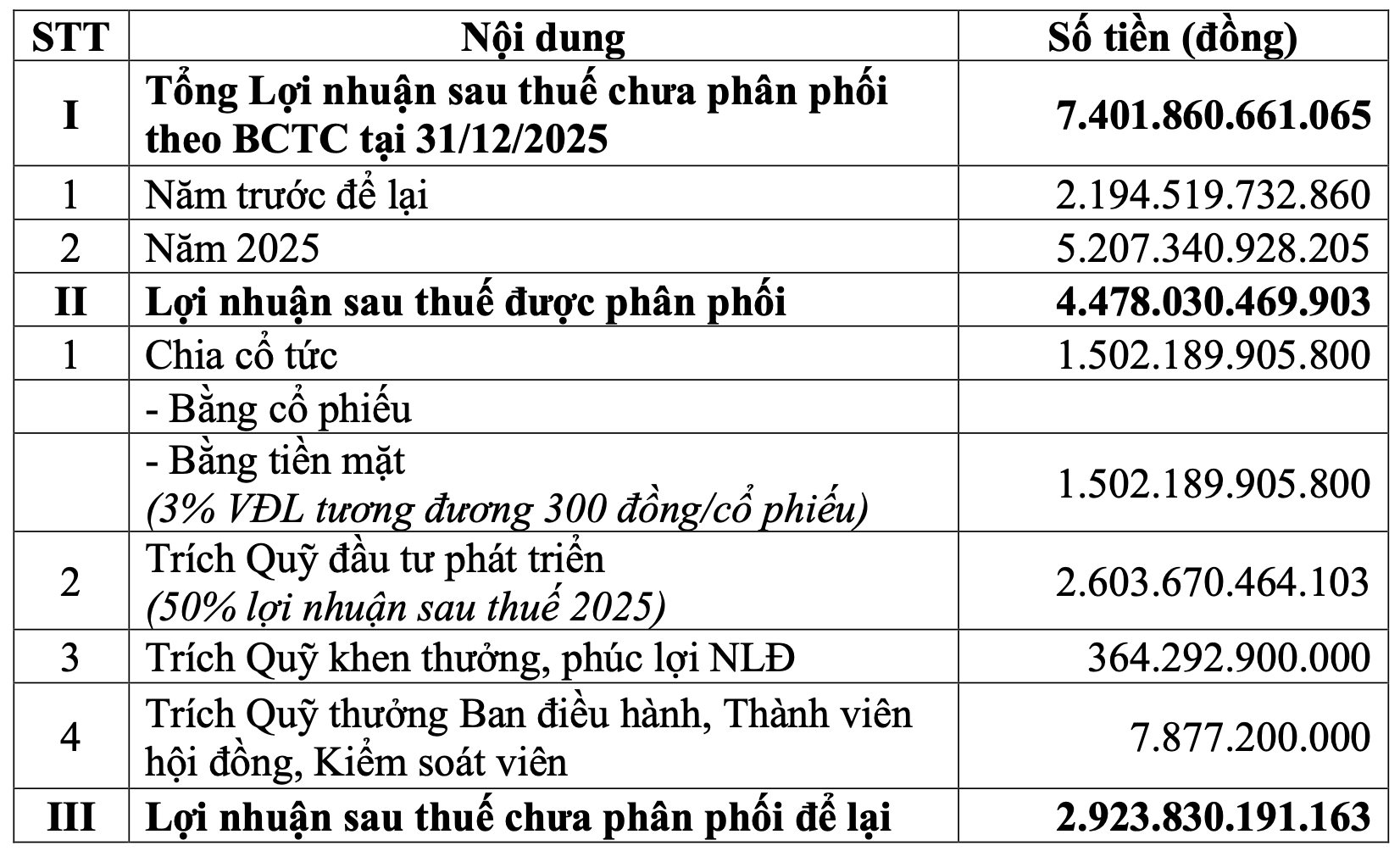 Công ty lọc dầu 5 tỷ USD của Việt Nam muốn đổi tên, phấn đấu vận hành 126% công suất - Ảnh 3