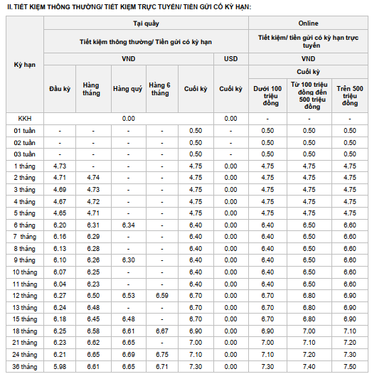 Ngân hàng OCB vừa tăng lãi suất tiết kiệm ở hầu hết kỳ hạn gửi, niêm yết lãi suất cao hàng đầu hệ thống - Ảnh 2