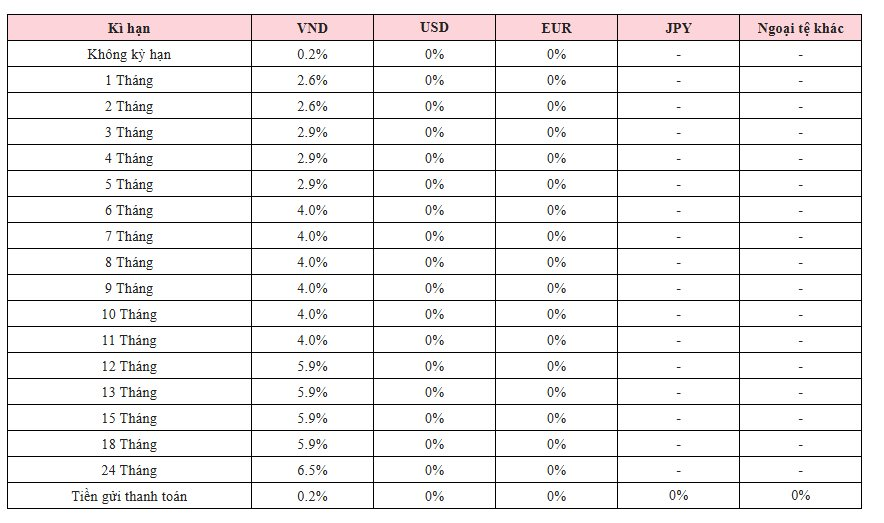 Agribank vừa tăng lãi suất tiết kiệm, có kỳ hạn tăng 1,2%/năm - Ảnh 2