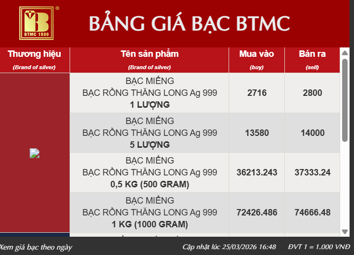 Bảo Tín Minh Châu ngưng cập nhật giá vàng - Ảnh 2