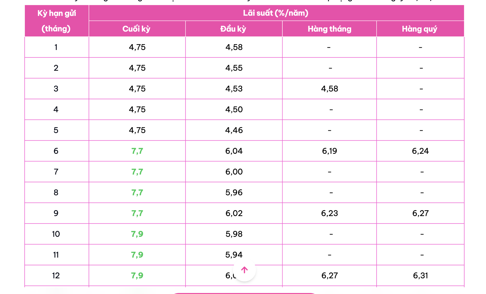 Thêm ngân hàng tăng lãi suất, có 350 triệu đồng, gửi tiết kiệm nhận lãi bao nhiêu? - Ảnh 2
