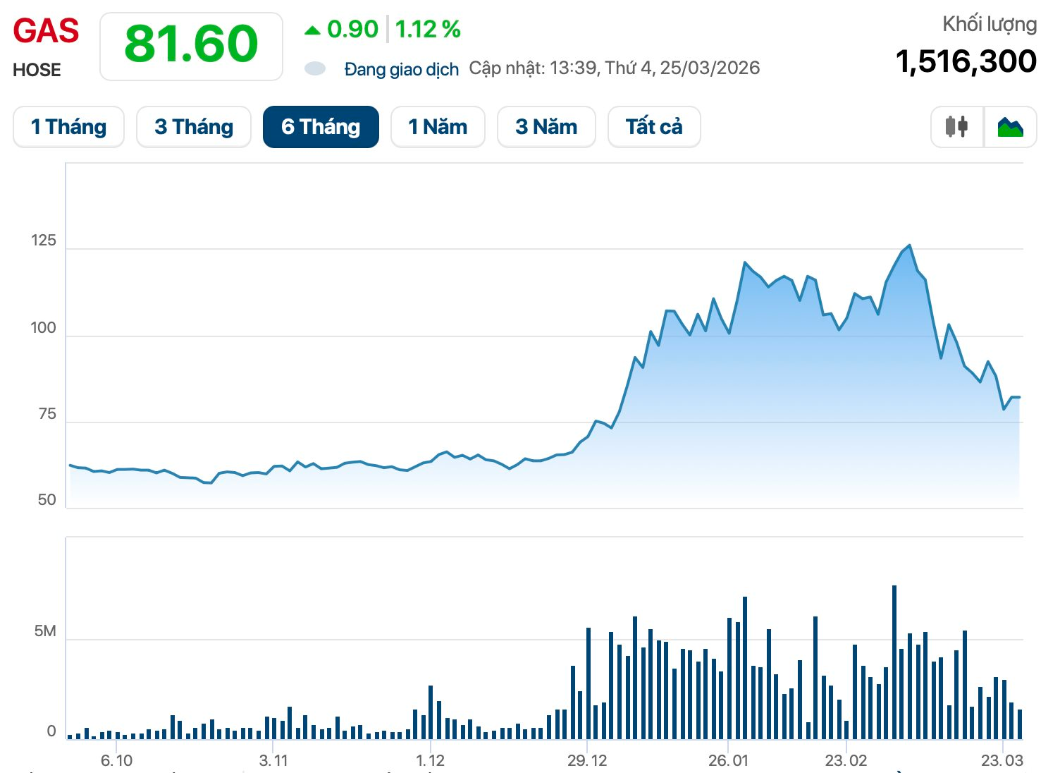 Công ty dầu khí lớn nhất sàn chứng khoán Việt Nam phát thông báo quan trọng - Ảnh 2