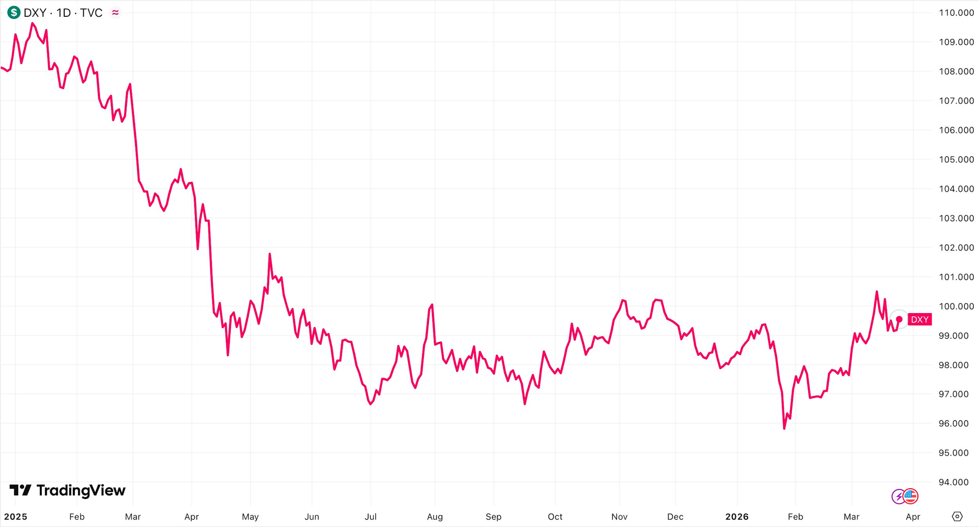 Giai đoạn tệ nhất với thị trường chứng khoán đã qua? - Ảnh 2
