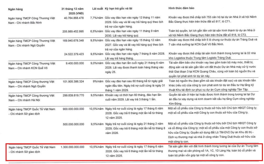 Kinh Bắc của ông Đặng Thành Tâm mang khu "đất vàng" Láng Hạ đi thế chấp ngân hàng cho khoản vay 1.300 tỷ đồng - Ảnh 1