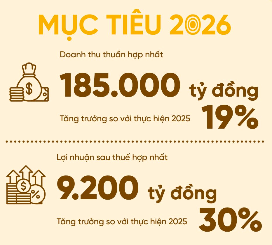 Ông Nguyễn Đức Tài: MWG không ngồi chờ thị trường thuận lợi - Ảnh 1