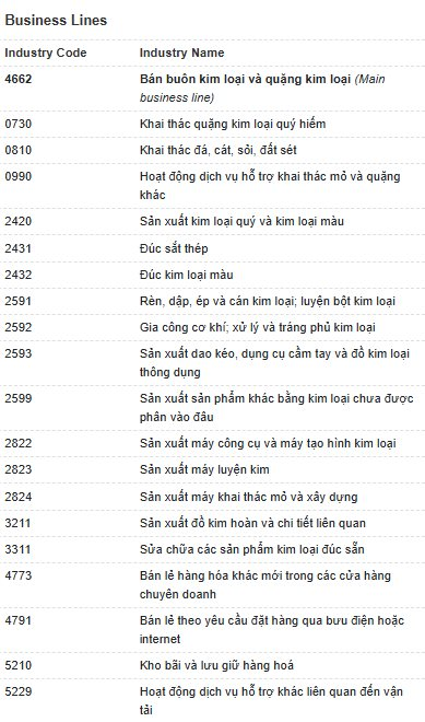 Nền tảng mua bán vàng Golden Fund: Trụ sở đóng cửa, hệ thống tê liệt - Ảnh 11