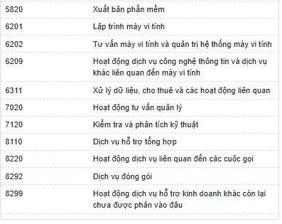 Nền tảng mua bán vàng Golden Fund: Trụ sở đóng cửa, hệ thống tê liệt - Ảnh 12