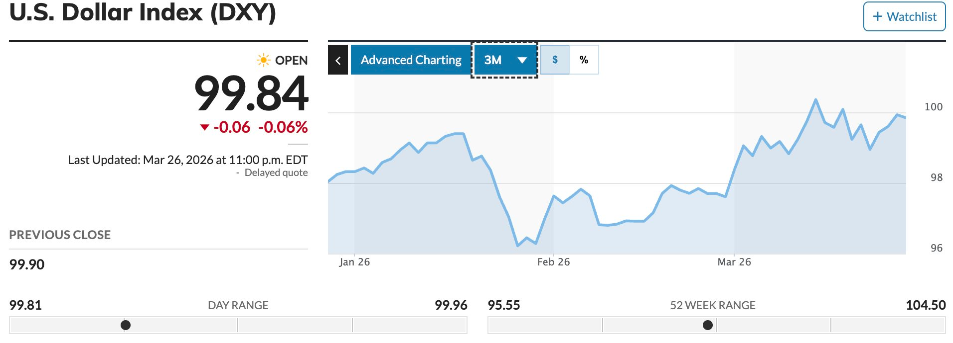 Giá vàng và bạc đồng loạt giảm mạnh, 2 quỹ lớn nhất thế giới có động thái trái chiều - Ảnh 3