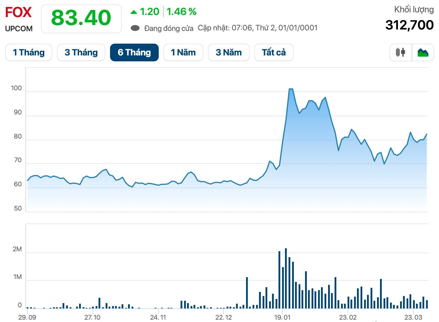 Công ty viễn thông 2 tỷ USD của Việt Nam bất ngờ muốn bổ sung ngành bất động sản, vì sao? - Ảnh 2