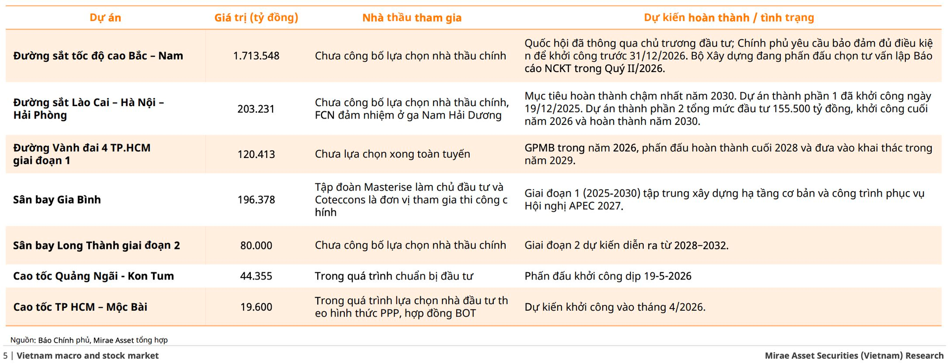 Nguồn lực gần 1 triệu tỷ đồng được "bơm" vào nền kinh tế, nhóm ngành nào dự kiến hưởng lợi trực tiếp? - Ảnh 2