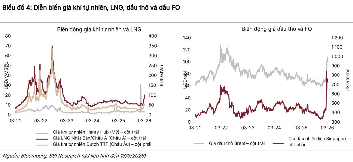 Doanh nghiệp dầu khí lớn nhất sàn chứng khoán được dự báo lãi 3.000 tỷ đồng trong quý 1 - Ảnh 1