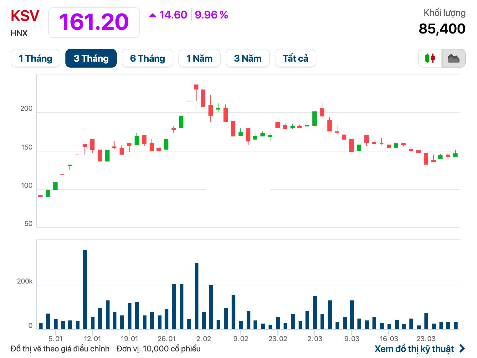 Công ty đào vàng số 1 Việt Nam báo lợi nhuận kỷ lục, kiểm toán nhấn mạnh một rủi ro - Ảnh 2