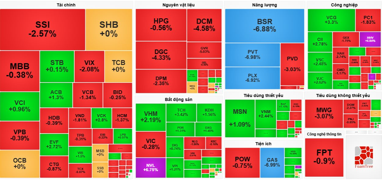 Cổ phiếu Novaland (NVL) được “gom” đột biến, tăng trần phiên thứ hai liên tiếp - Ảnh 2