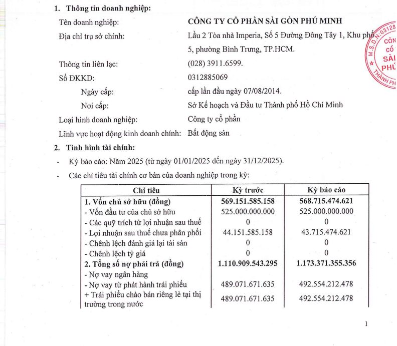 Thành viên nhóm Kiến Á lỗ năm thứ 3 liên tiếp, áp lực gần 500 tỷ đồng trái phiếu sắp đáo hạn - Ảnh 1