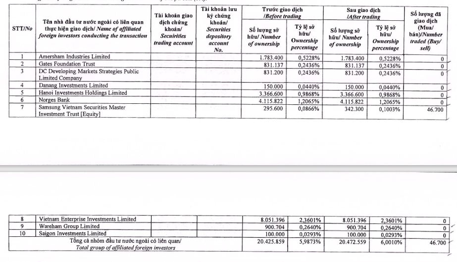 Quỹ của tỷ phú Bill Gates và Dragon Capital mua mạnh cổ phiếu PNJ, kỳ vọng gì ở doanh nghiệp trang sức số 1 Việt Nam? - Ảnh 1