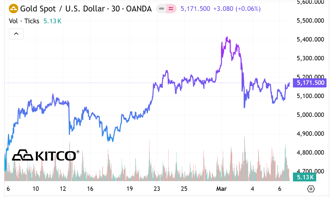 Giá vàng SJC, vàng nhẫn trơn chiều nay ngày 8/3 - Ảnh 2