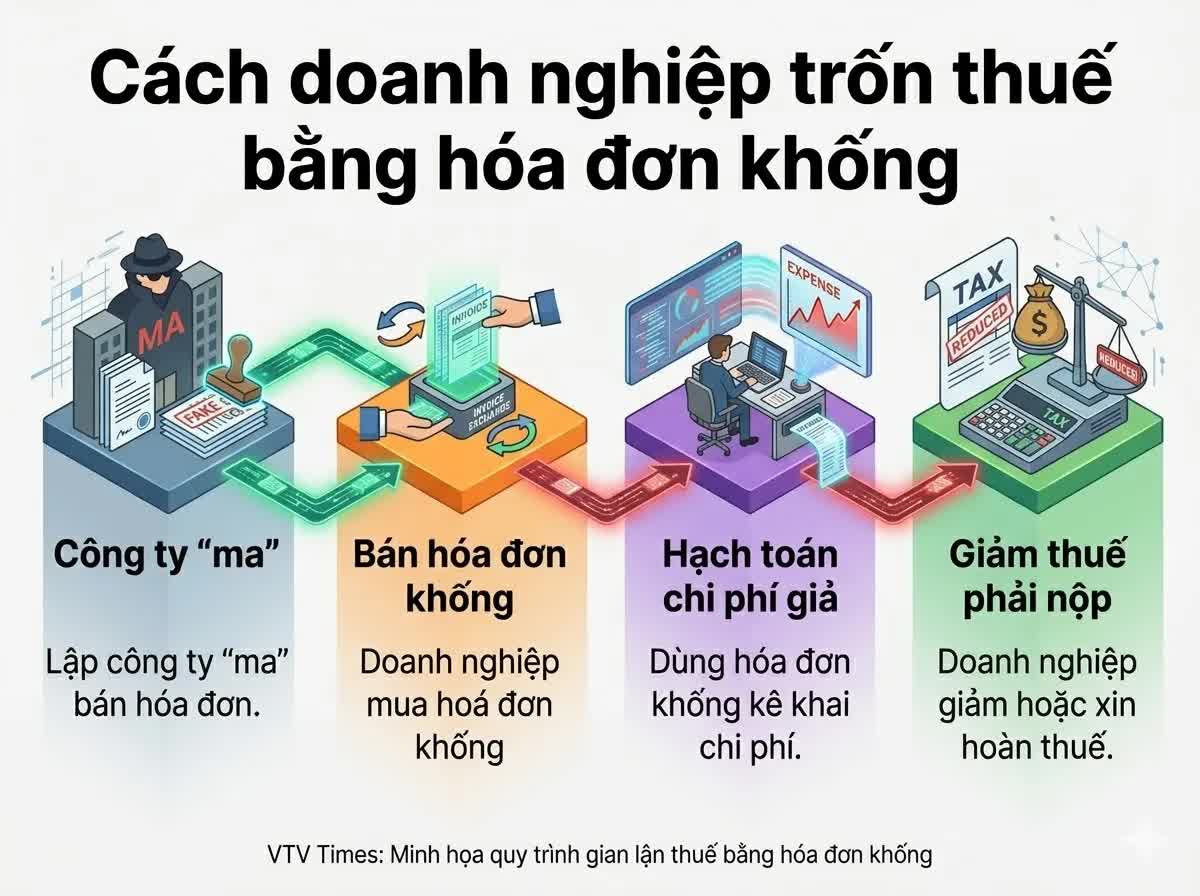 Khi nào tội trốn thuế bị xử lý hình sự? - Ảnh 2