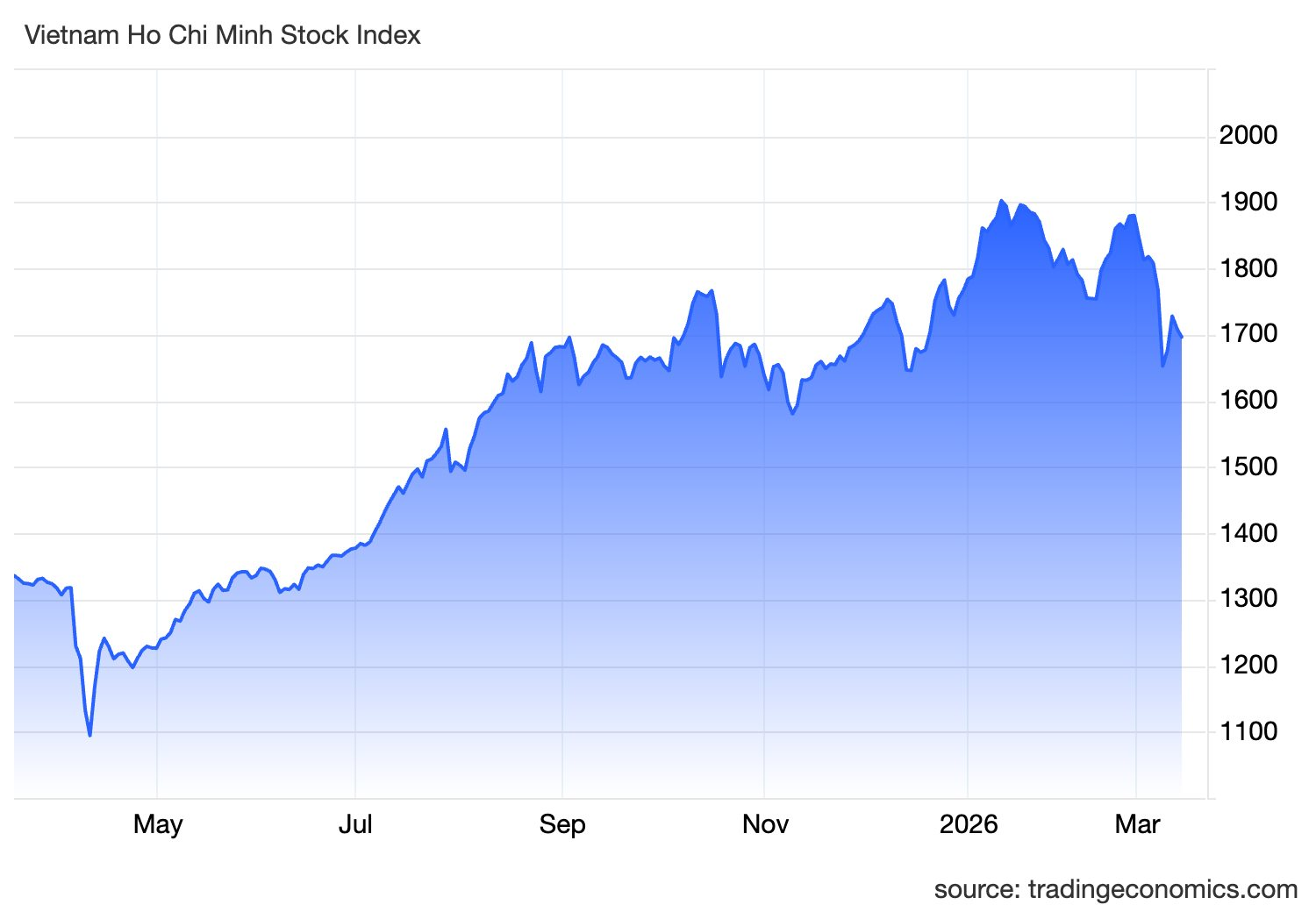 Chuyên gia cảnh báo một cái "bẫy" thường gặp trên thị trường chứng khoán - Ảnh 1