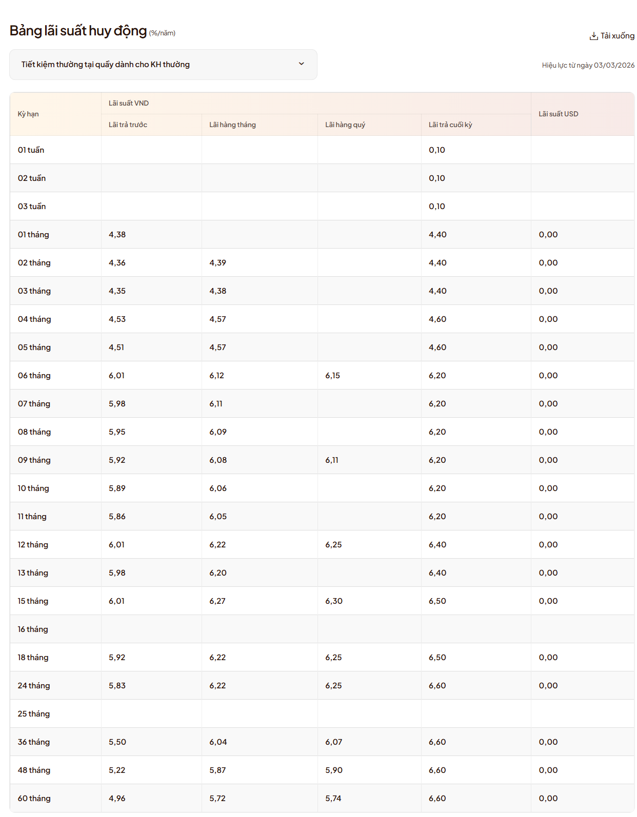 Lãi suất ngân hàng LPBank mới nhất tháng 3/2026: Kỳ hạn nào có lãi suất cao nhất? - Ảnh 2