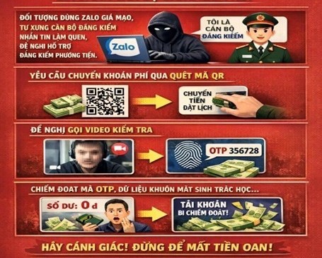 Công an cảnh báo thủ đoạn lừa đảo thông qua cuộc gọi video, chiếm đoạt mã OTP, thông tin sinh trắc, từ đó chiếm quyền kiểm soát tài khoản ngân hàng - Ảnh 1