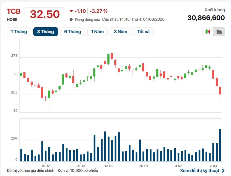 Techcombank ấn định ngày chốt quyền tham dự ĐHĐCĐ năm 2026 - Ảnh 1