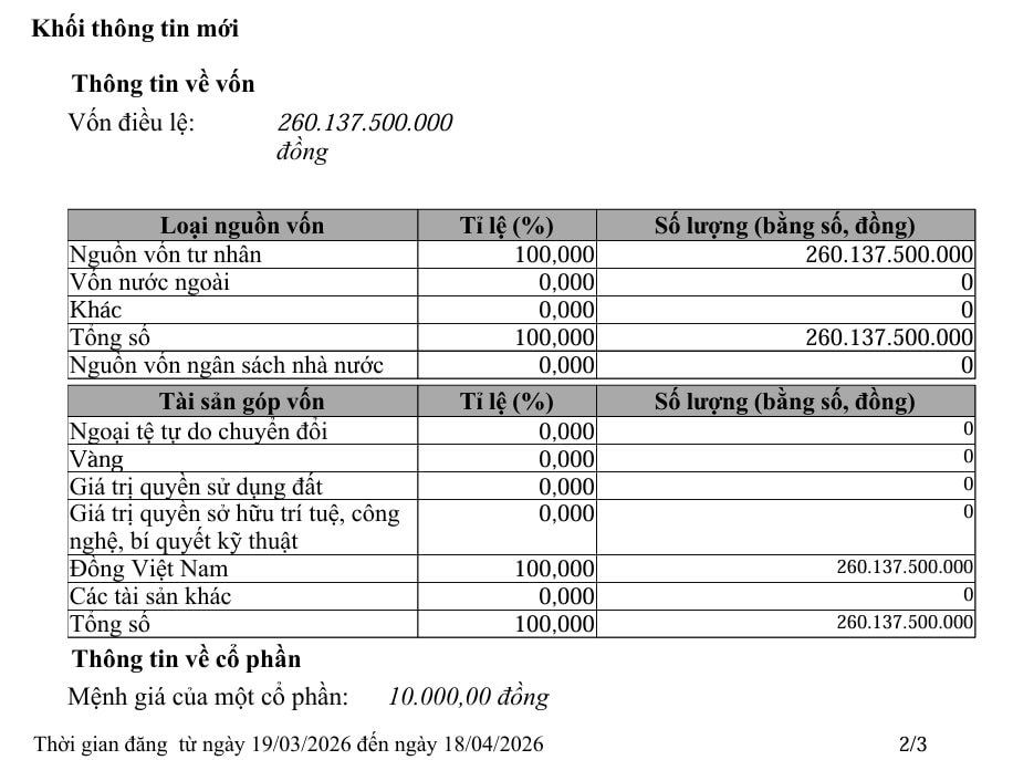Kẹt gần nửa nghìn tỷ công nợ, vì sao YeaH1 (YEG) vẫn quyết đầu tư 430 tỷ cho đối tác ở Đà Nẵng? - Ảnh 1