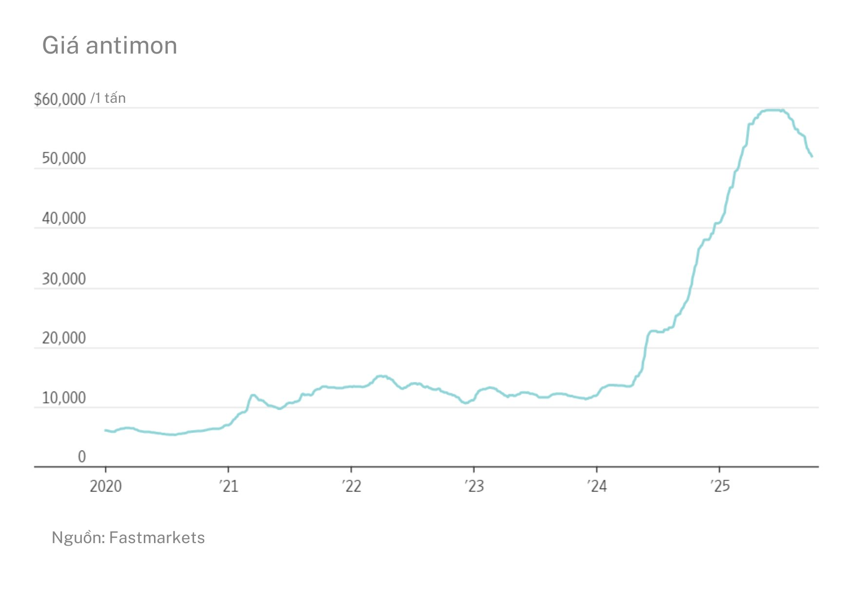 Nắm trong tay loại khoáng sản được ngành công nghiệp quốc phòng khao khát, 1 DN Việt Nam bán ra 100 đồng thu lãi tới 85 đồng, chia cổ tức lên tới 218% - Ảnh 3