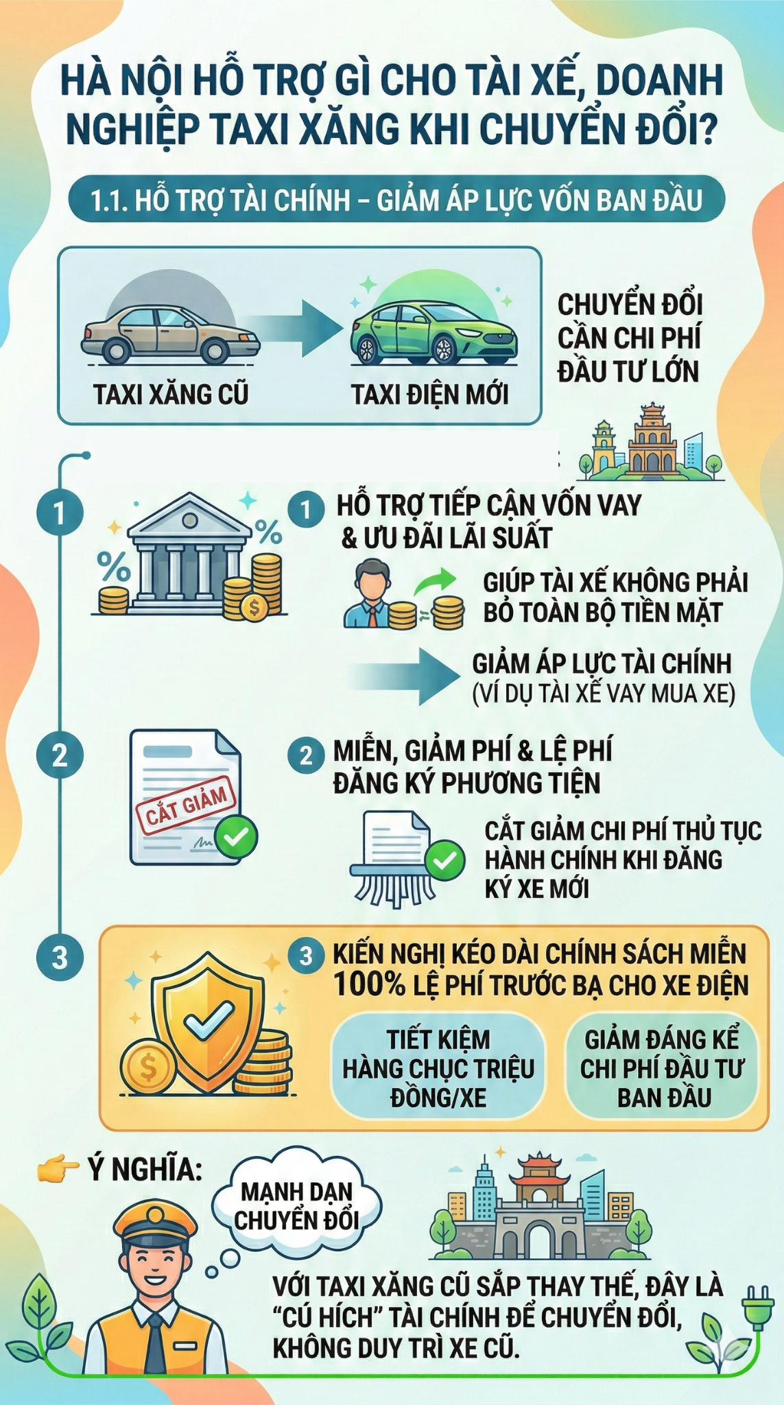 100% taxi ở Hà Nội là xe điện trong 4 năm nữa: Gần 28.000 tài xế có được hỗ trợ gì không? - Ảnh 1