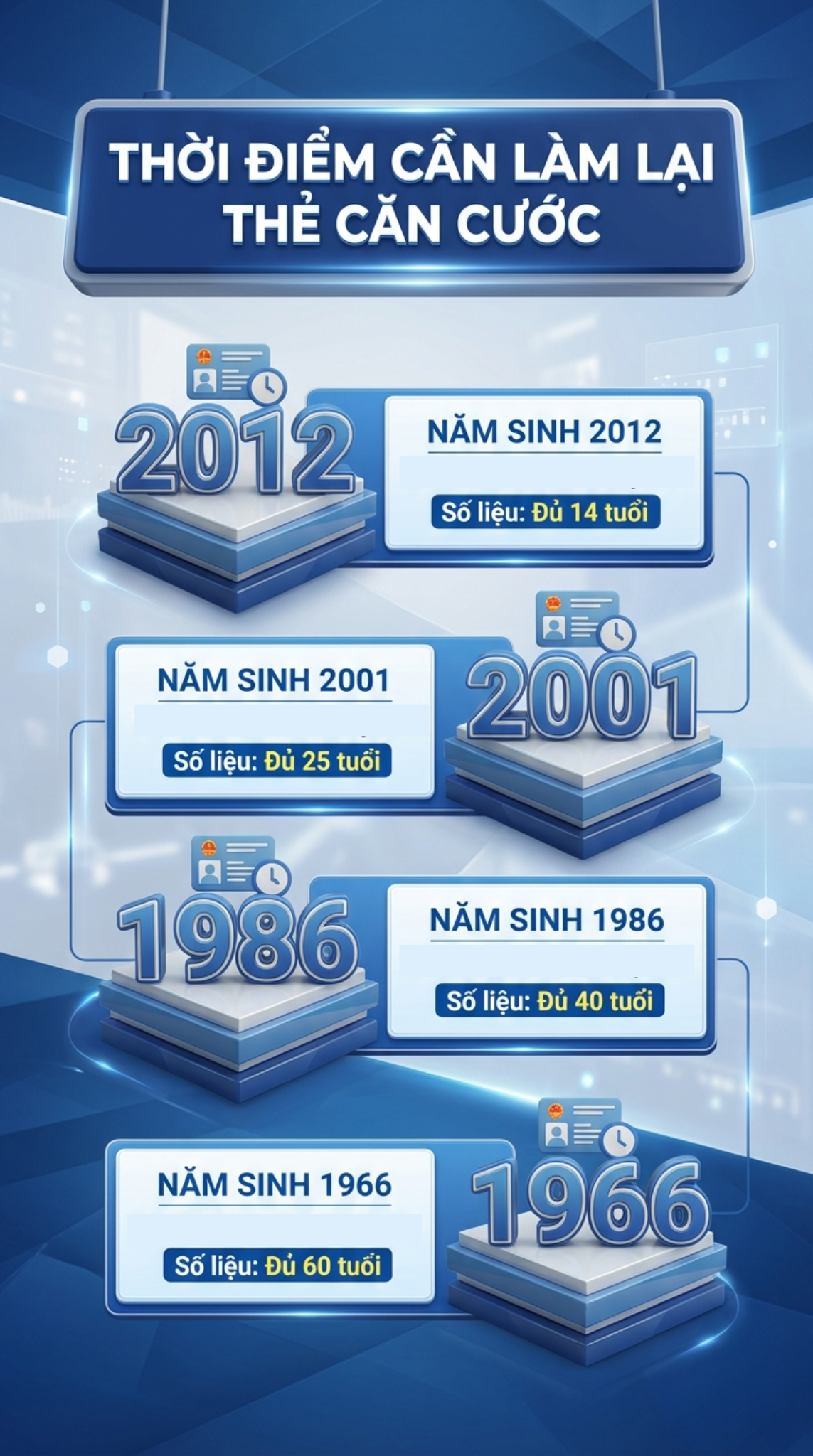 Người dân có tài khoản ngân hàng chú ý: Ai sinh những năm này cần đổi thẻ Căn cước càng sớm càng tốt - Ảnh 1