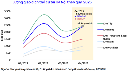 Khu vực này của Hà Nội có loạt dự án hạ tầng và siêu đô thị, dòng tiền nhà đầu tư đổ về, thị trường thổ cư và chung cư thứ cấp dự báo tăng - Ảnh 4