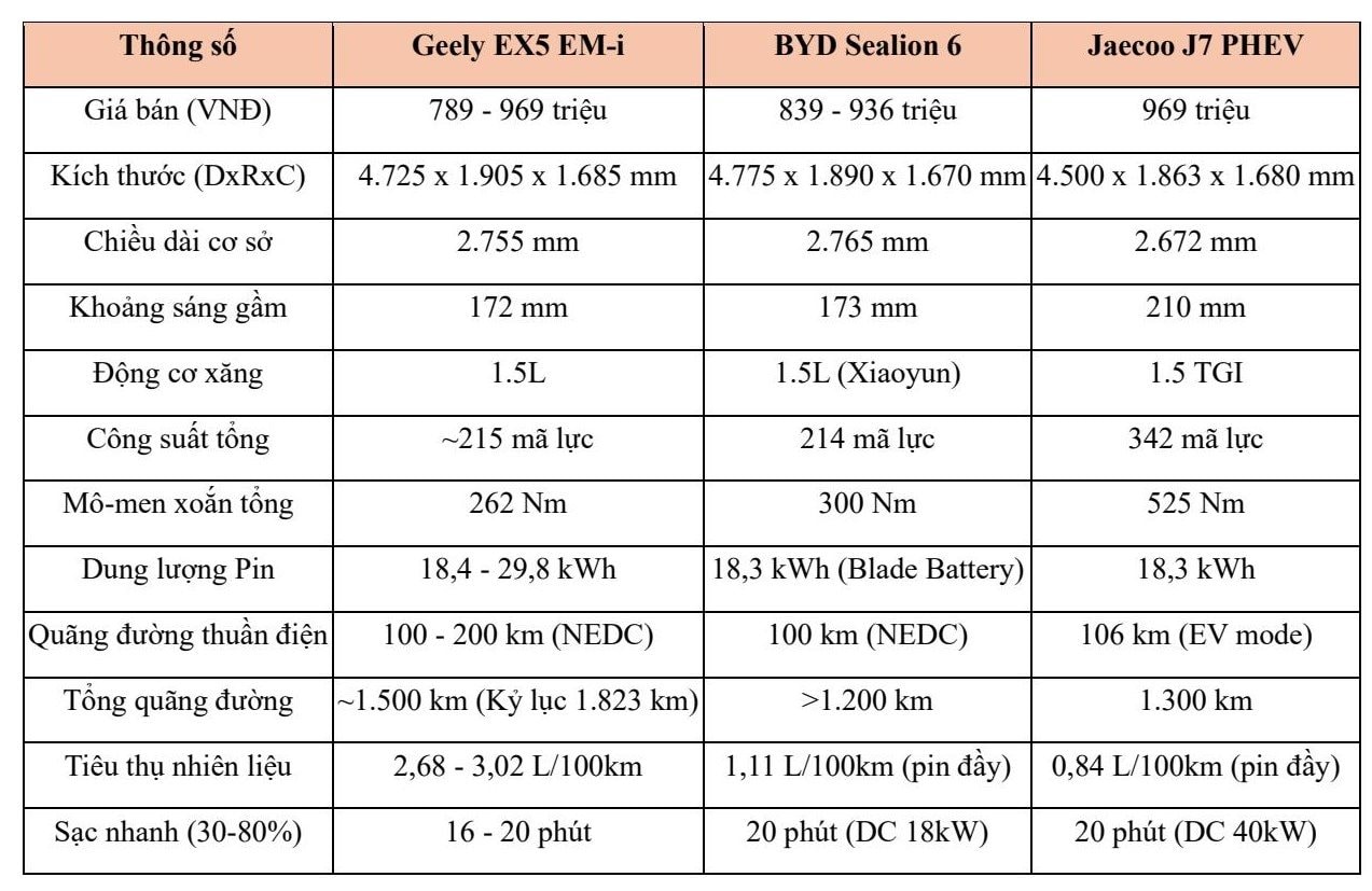 3 mẫu hybrid Trung Quốc sáng giá nhất tầm dưới 1 tỷ đồng - ai hơn ai? - Ảnh 2