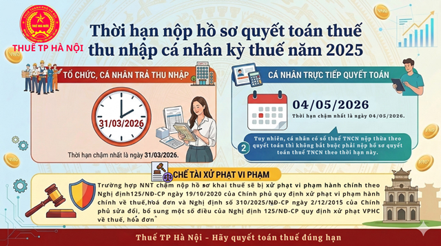 Thuế TP Hà Nội thông báo nóng về thời hạn quyết toán thuế thu nhập cá nhân 2025 - Ảnh 1