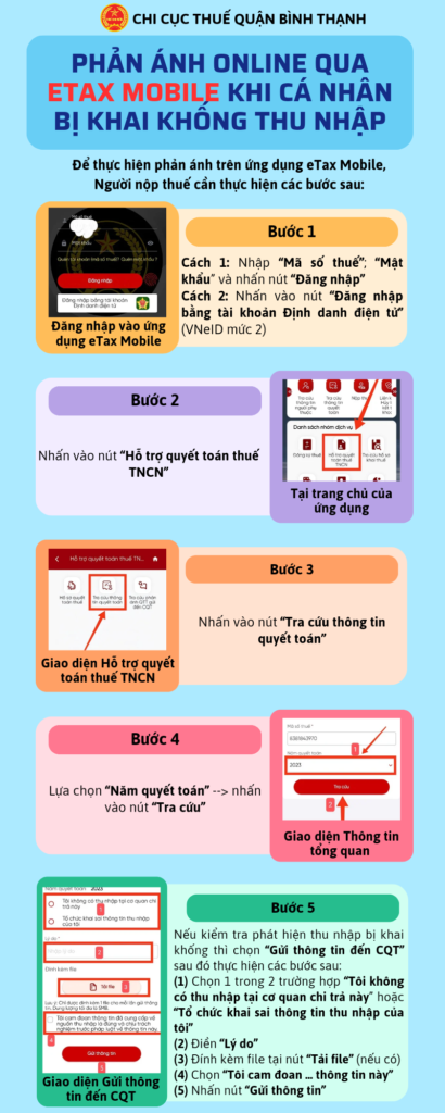 Cơ quan thuế sẽ xử lý nghiêm doanh nghiệp khai khống lương cho 'người lạ' - Ảnh 2