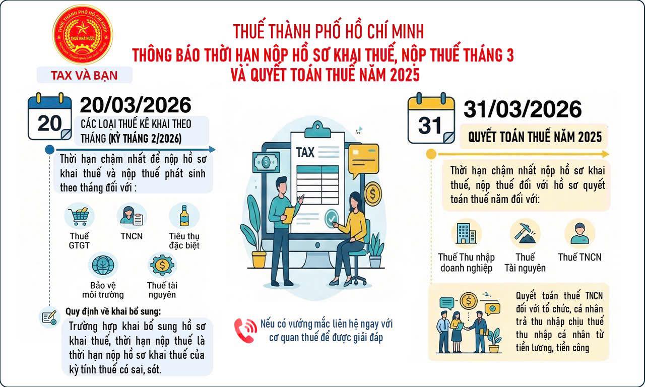 Thuế TP.HCM có thông báo quan trọng về khai thuế, quyết toán thuế - Ảnh 1