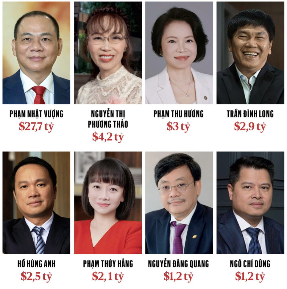 Profile học vấn “đỉnh” của 8 tỷ phú Việt vừa được Forbes vinh danh 2026: Người là Tiến sĩ khoa học hạt nhân, người sở hữu 2 bằng cử nhân danh giá - Ảnh 1