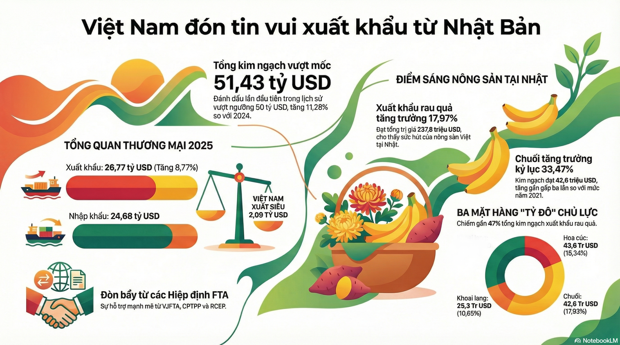 Việt Nam vừa đón một tin vui lịch sử từ Nhật Bản - Ảnh 2